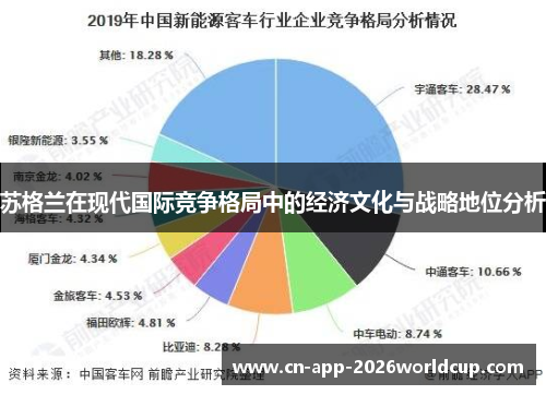 苏格兰在现代国际竞争格局中的经济文化与战略地位分析