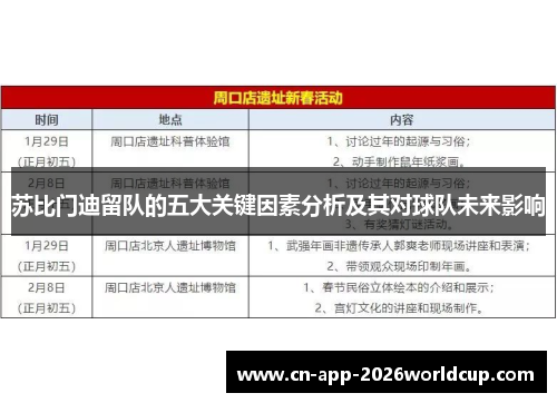 苏比门迪留队的五大关键因素分析及其对球队未来影响