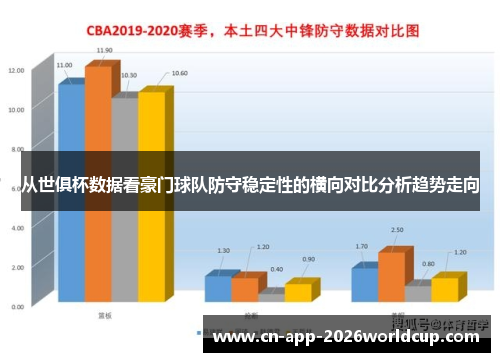 从世俱杯数据看豪门球队防守稳定性的横向对比分析趋势走向 从世俱杯数据看豪门球队防守稳定性的横向对比分析趋势走向