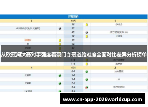 从欧冠淘汰赛对手强度看豪门夺冠道路难度全面对比差异分析榜单 从欧冠淘汰赛对手强度看豪门夺冠道路难度全面对比差异分析榜单