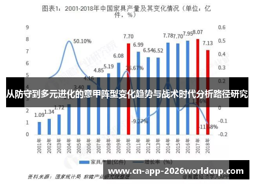 从防守到多元进化的意甲阵型变化趋势与战术时代分析路径研究