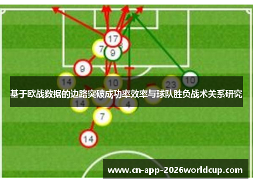 基于欧战数据的边路突破成功率效率与球队胜负战术关系研究 基于欧战数据的边路突破成功率效率与球队胜负战术关系研究