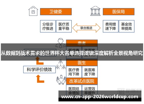 从数据到战术需求的世界杯大名单选择逻辑深度解析全景视角研究 从数据到战术需求的世界杯大名单选择逻辑深度解析全景视角研究