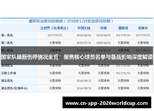 国家队最新伤停情况全览:聚焦核心球员名单与备战影响深度解读 国家队最新伤停情况全览:聚焦核心球员名单与备战影响深度解读