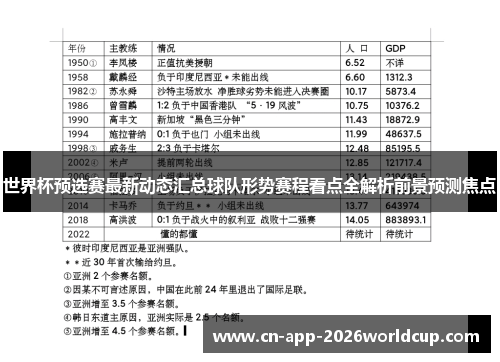 世界杯预选赛最新动态汇总球队形势赛程看点全解析前景预测焦点