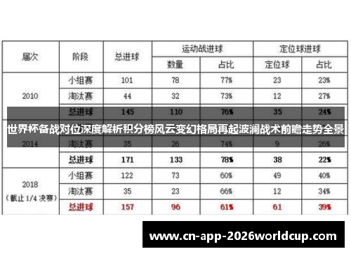 世界杯备战对位深度解析积分榜风云变幻格局再起波澜战术前瞻走势全景