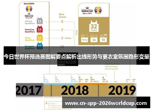 今日世界杯预选赛图解要点解析出线形势与更衣室氛围隐形变量 今日世界杯预选赛图解要点解析出线形势与更衣室氛围隐形变量