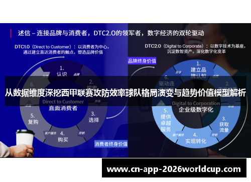 从数据维度深挖西甲联赛攻防效率球队格局演变与趋势价值模型解析
